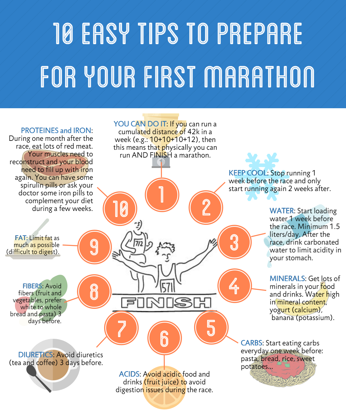 (infographics) 10 easy tips to prepare for your first marathon