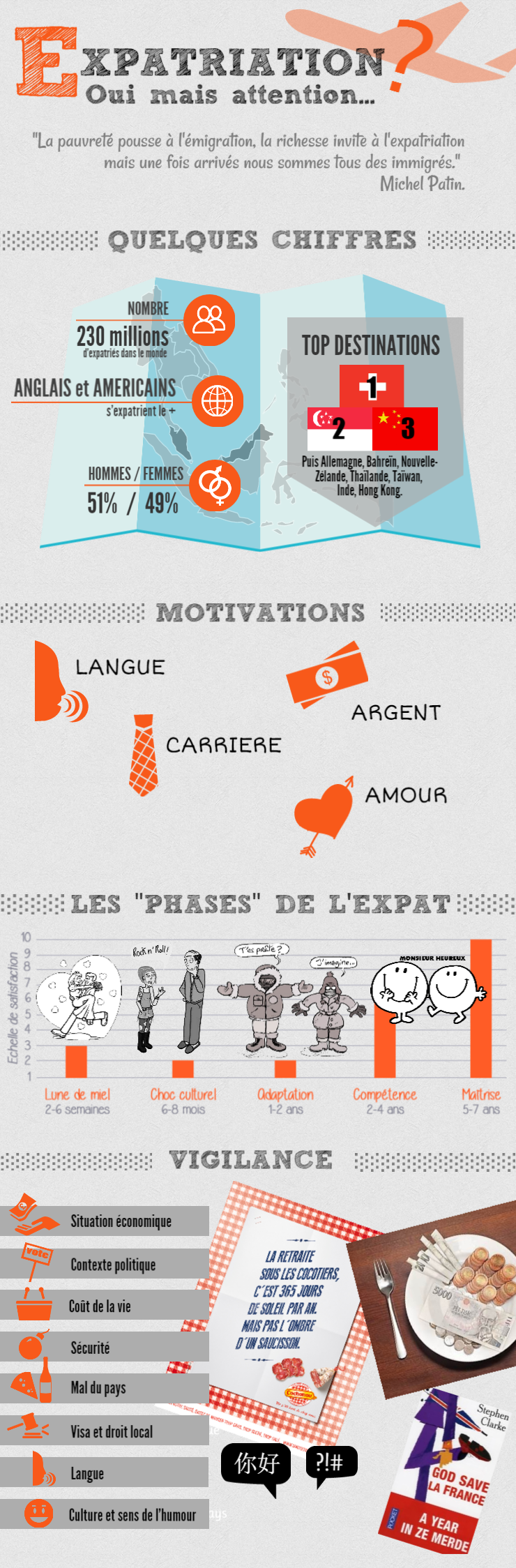 Infographie : L’expatriation, oui mais attention ! Infographie : L’expatriation, oui mais attention !