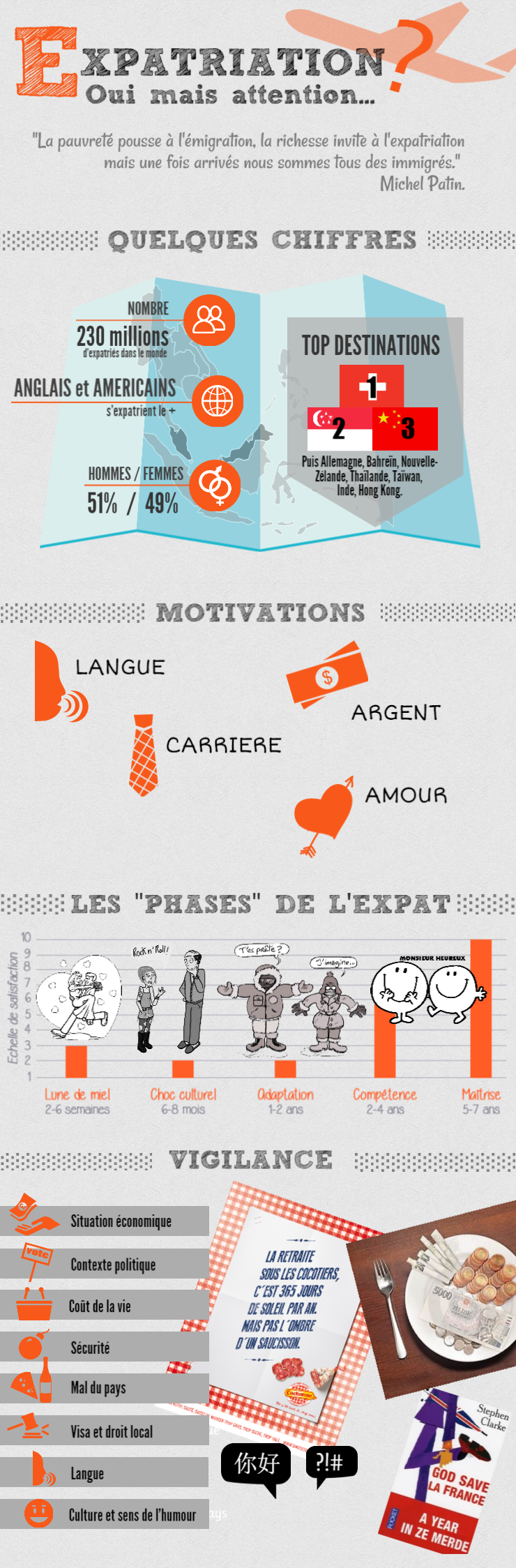 Infographie sur l'EXPATRIATION