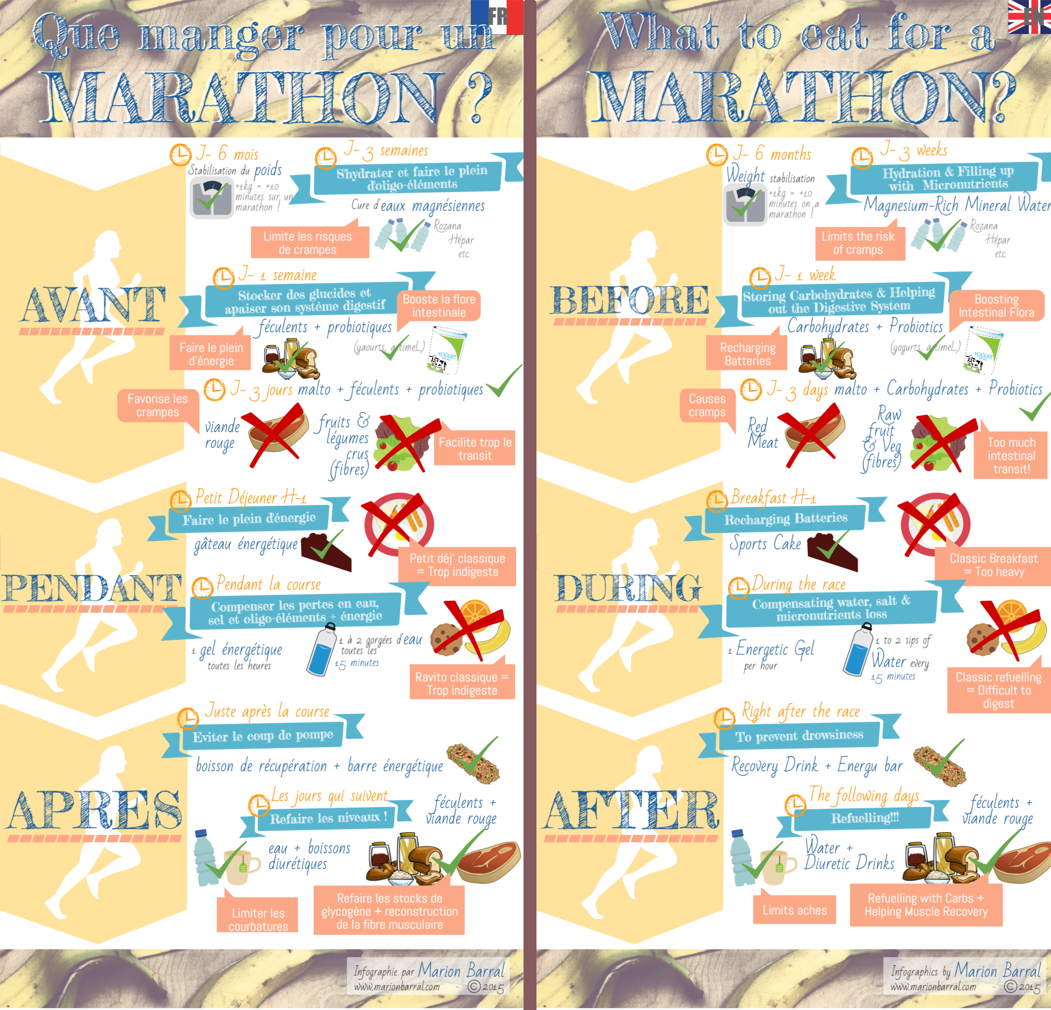Que manger pour un MARATHON (infographie) / What to eat for a marathon (infographics)