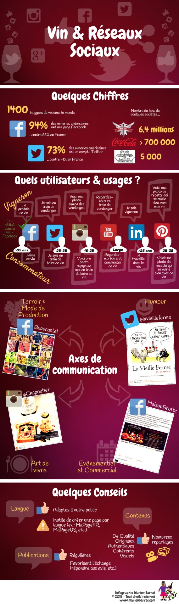 infographie sur les vin & réseaux sociaux