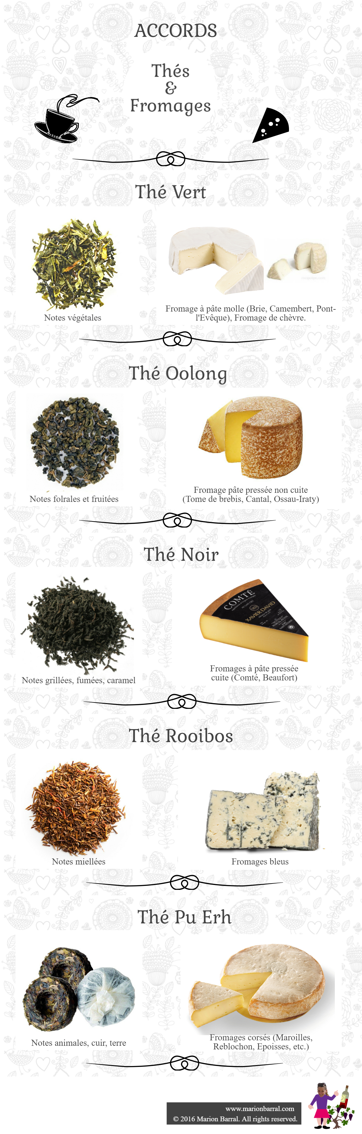 Tea & Cheese Pairing (infographics inside) Tea & Cheese Pairing (infographics inside)