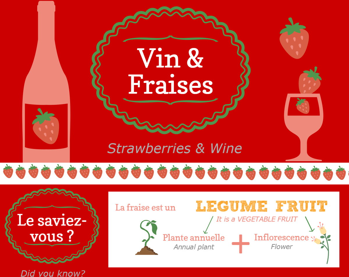 infographie vins et fraises strawberry wine infographics marion barral