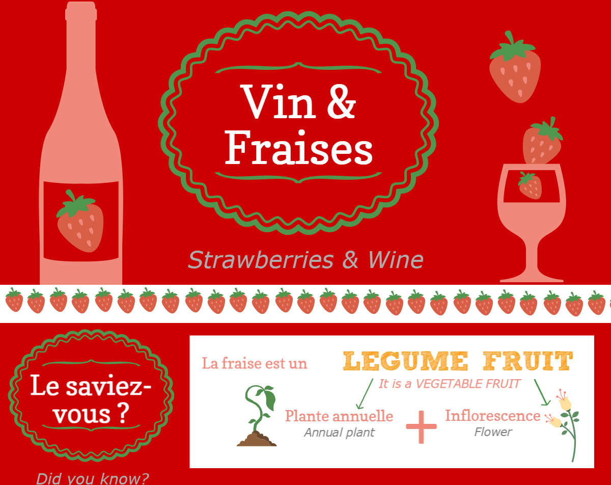 Vin et fraises (infographie inside) Vin et fraises (infographie inside)