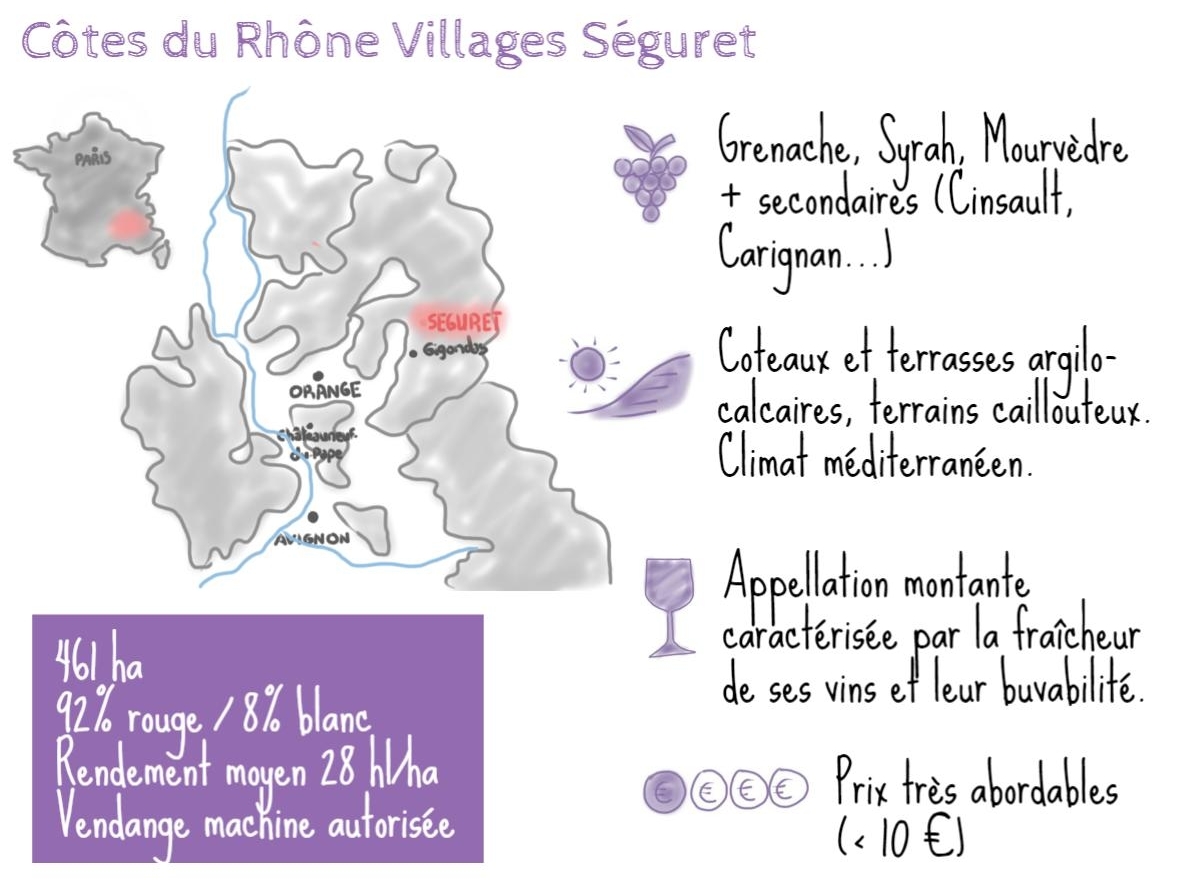 infographie sur l'appellation cotes du rhone villages seguret