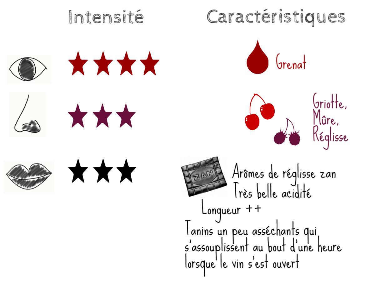 degustation terrasses du larzac mollard et fillon