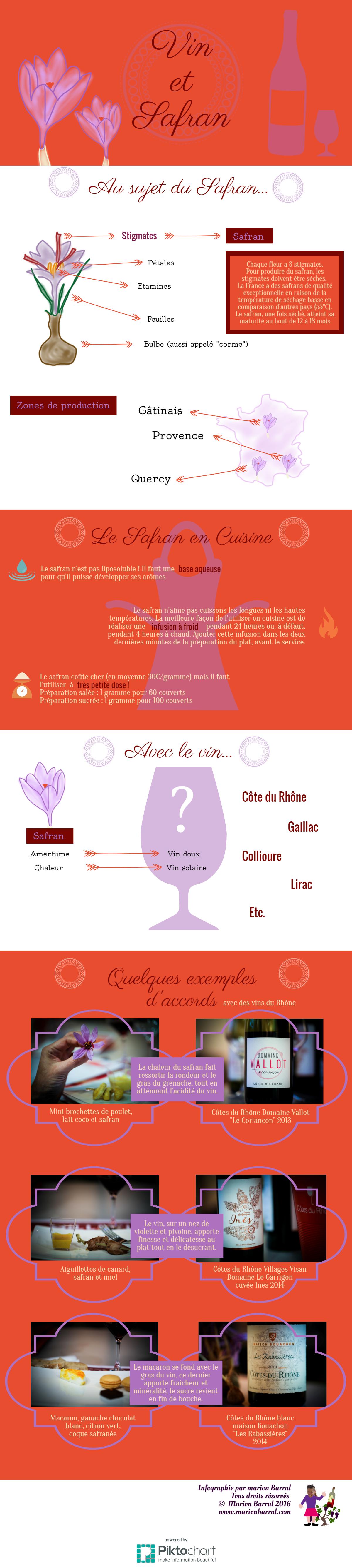 infographie safran et vin marion barral