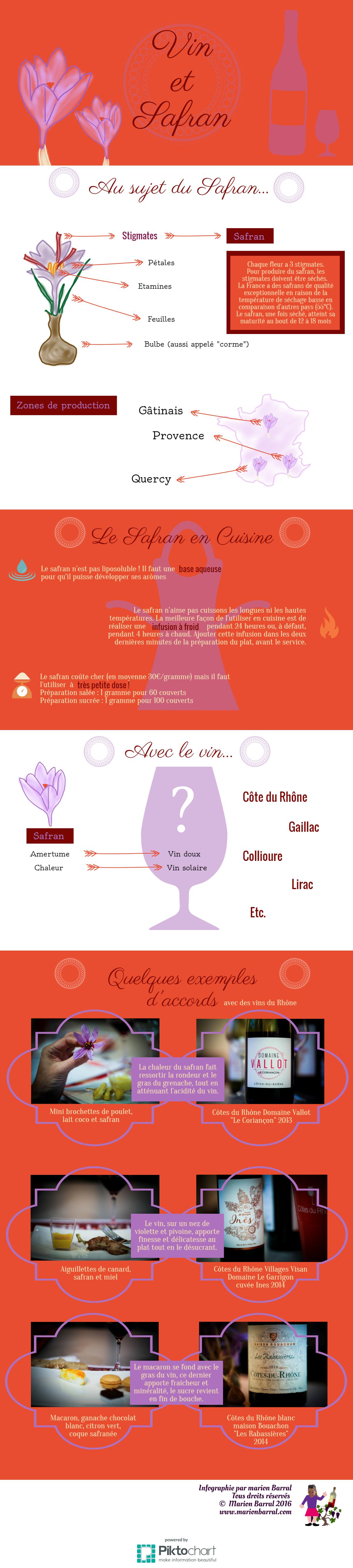 Infographie : vin et safran Infographie : vin et safran
