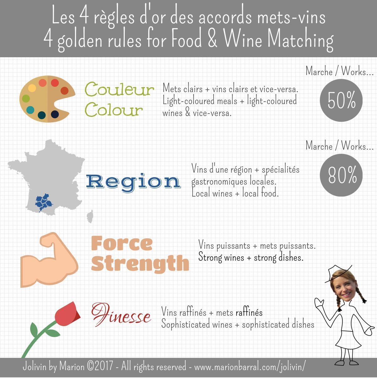 Les 4 règles d’or des accords mets et vins Les 4 règles d’or des accords mets et vins